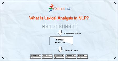What Is Lexical Analysis in NLP?