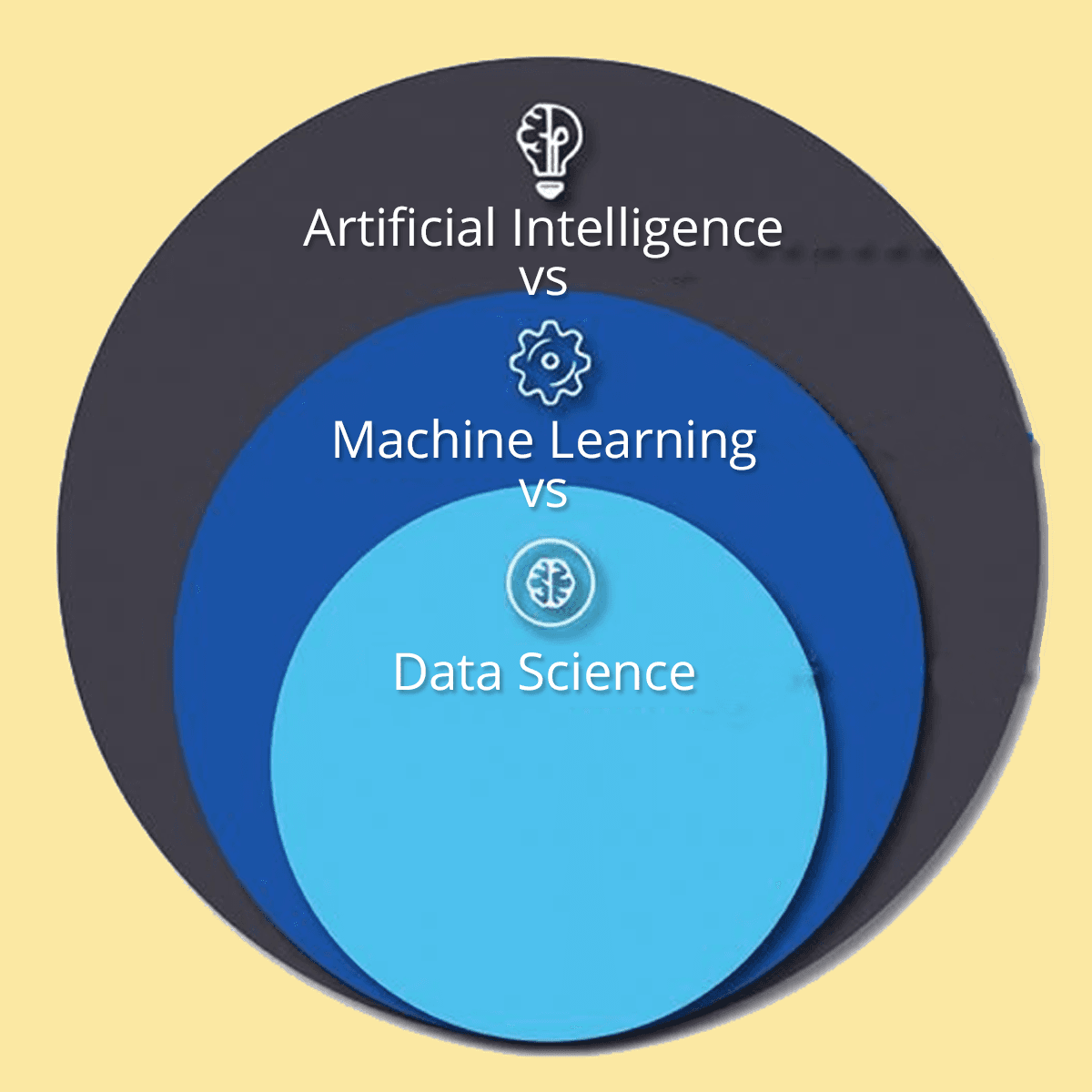 Data Science vs Artificial Intelligence and Machine Learning