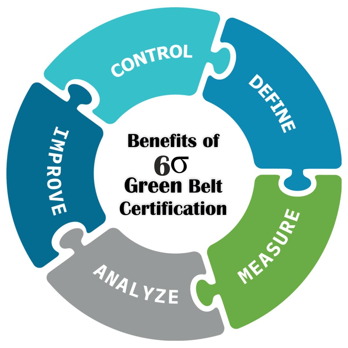Benefits of Six Sigma Green Belt Certification