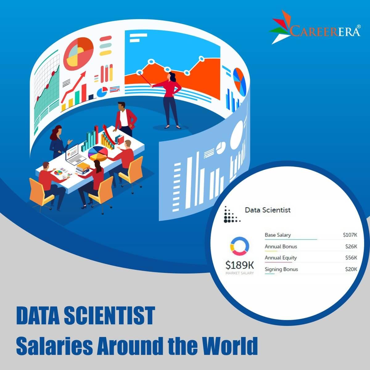 Data Scientist Salaries Around the World