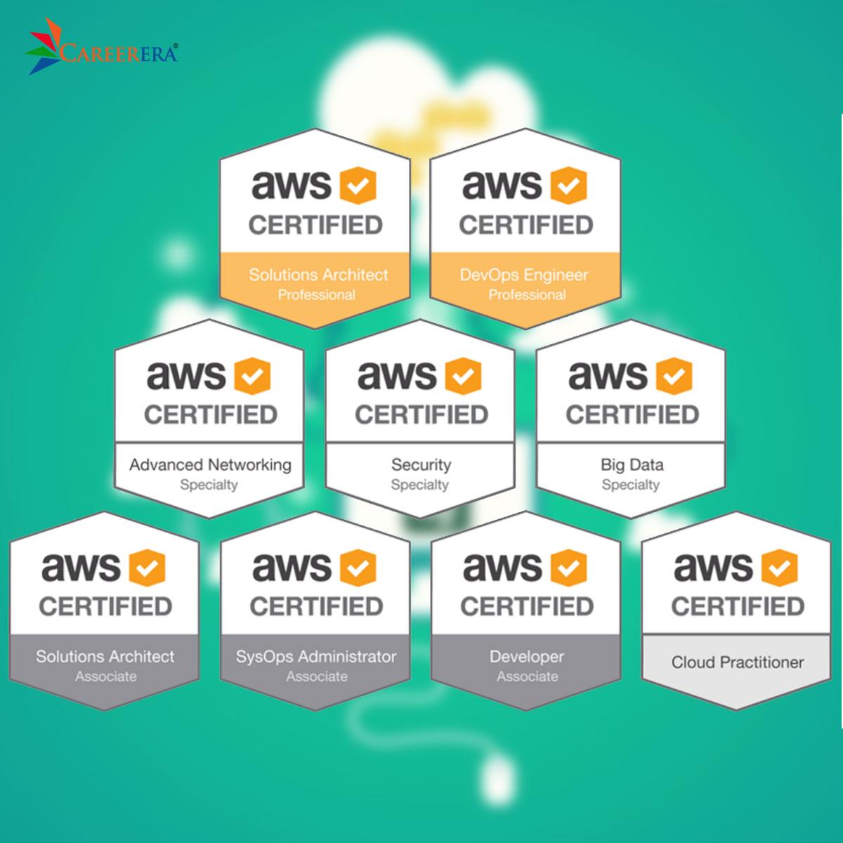 What are the different types of AWS Certifications